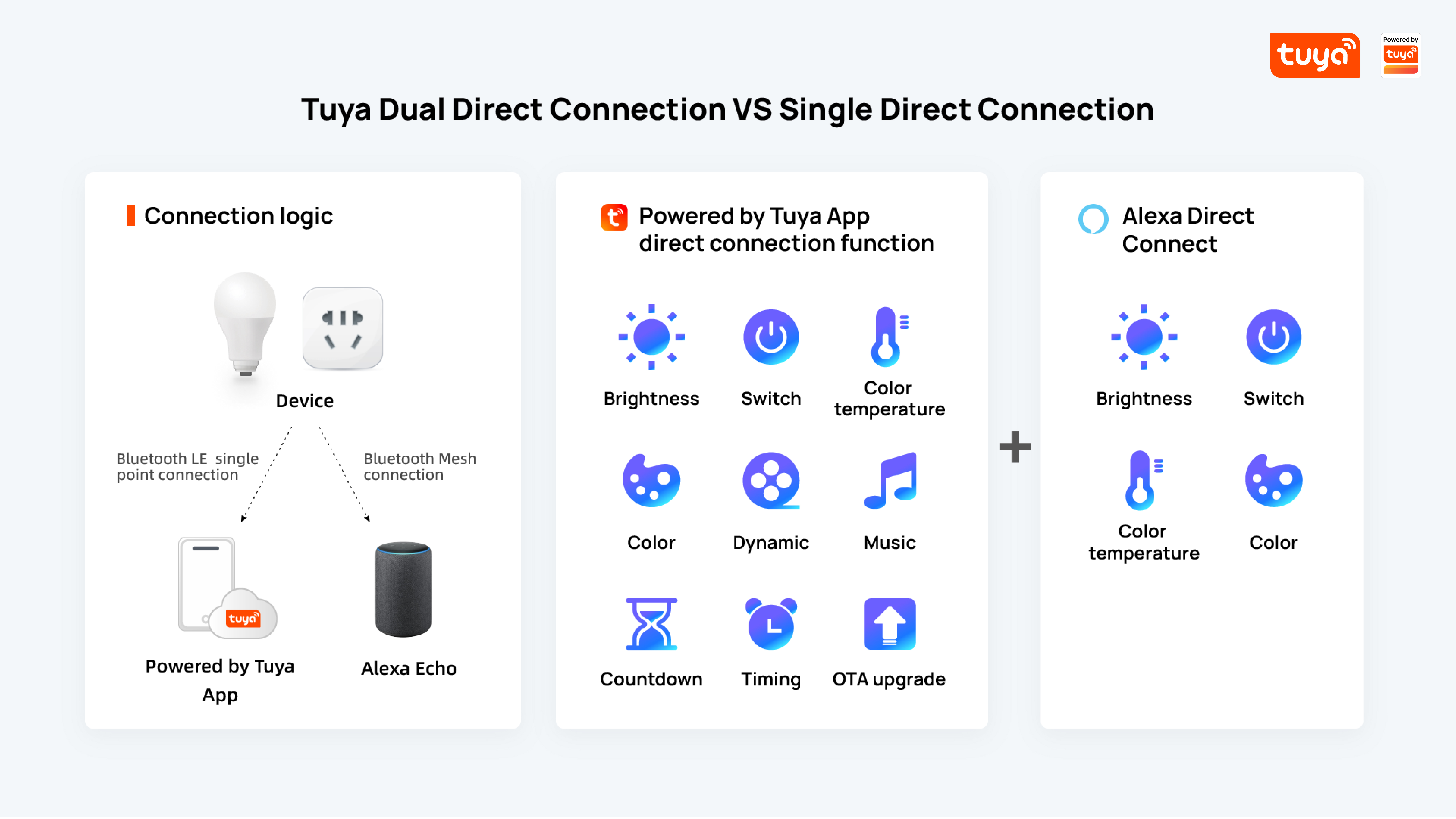 Tuya announces support for Matter • HomeKit Blog